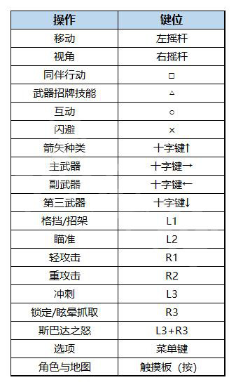 《战神5诸神黄昏》图文攻略 全流程全Boss全支线全收集全解密-2.jpg