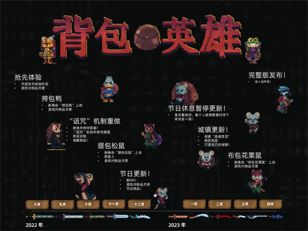 switch《背包英雄 Backpack Hero》中文版nsz下载+1.0.5补丁-2.jpg