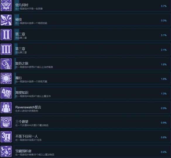 switch《鸦卫奇旅(Ravenswatch)》[NSZ]美版中文【含1.3.0补丁+3DLC】-2.jpg